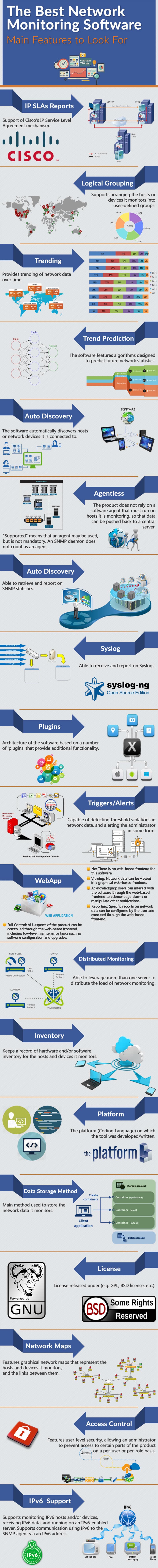 Top Network Monitoring Software