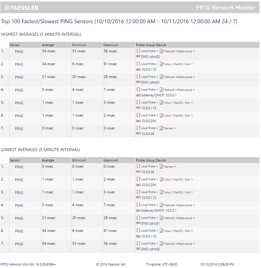 Example of a built-in report for PRTG
