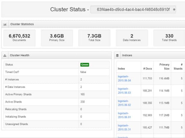 Nagios Syslog Server Cluster Status page for redundancy status