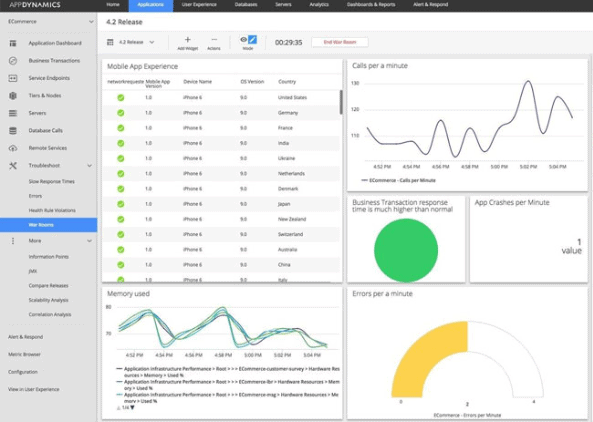 appdynamics