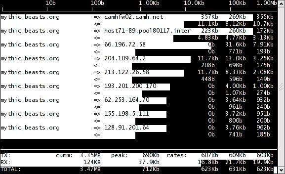 iftop
