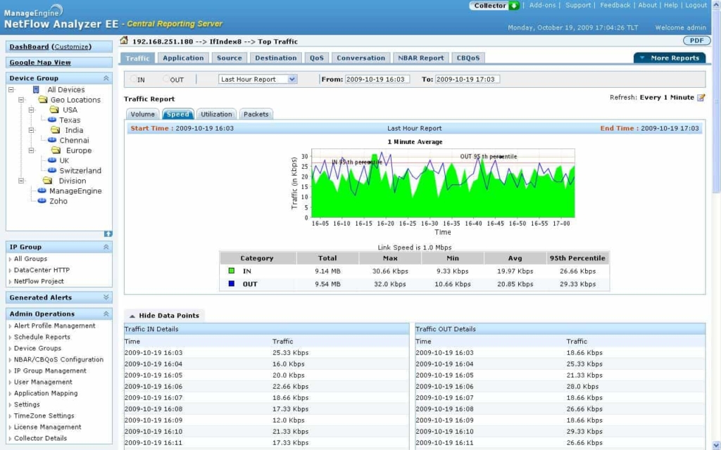 manageengine