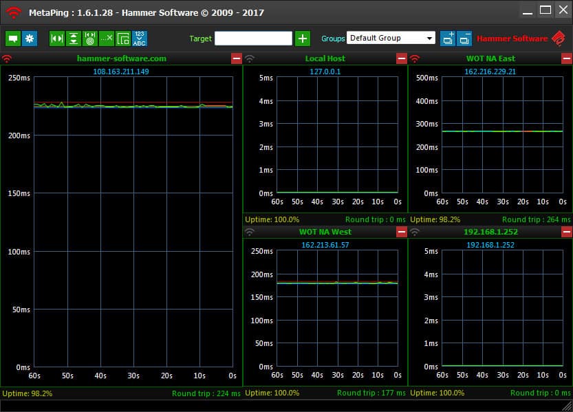 Ping monitoring. Пинг монитор с фиксацией времени. Monitoring Theme.