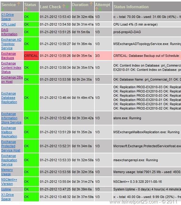 Best Exchange Server Monitoring Tools Updated 2019 Nagios