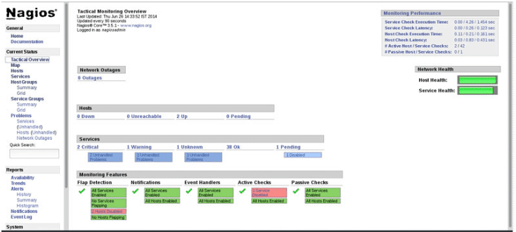 nagios