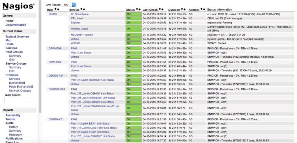 Best Ping Monitoring Tools For Managing Up 3 Nagios