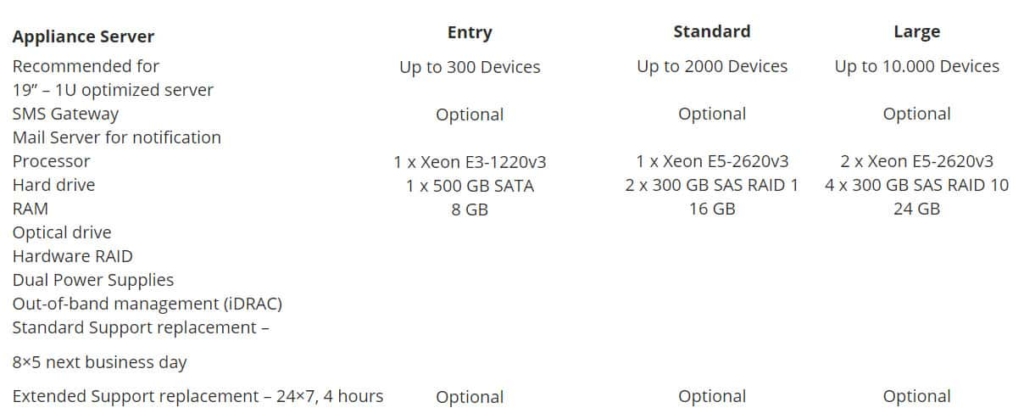 op5 deployment