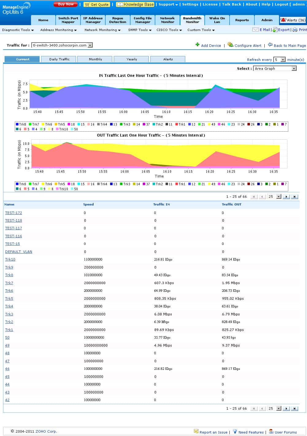 IP Traffic Monitor - clubiccom