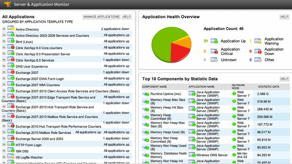 Best Mysql Monitoring Software And Tools For Managing Sql Servers 2020 0949