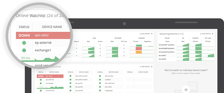 spiceworks