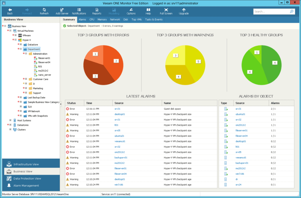 Best VM Manager & Monitoring Software VMWare, ESXi, Hyper-V 2020