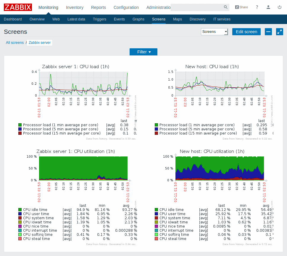 zabbix