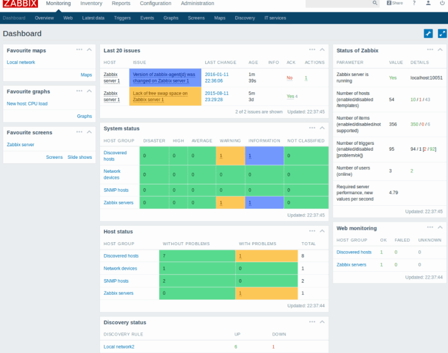zabbix
